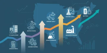 Infographic showing top 5 high-growth career paths in the US for 2026 with relevant icons and upward trends.